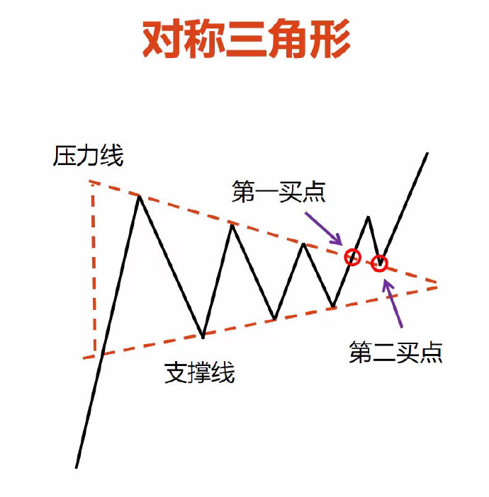 黄金是怎么交易的